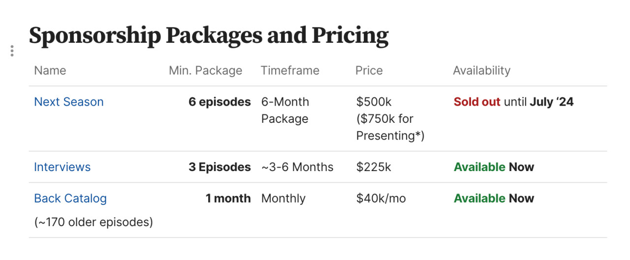 Acquired podcast sponsorship packages and pricing